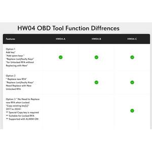 Lock50 JLR OBD HW04-A Tool Kit for Unlocked Keyless Modules, 6 image
