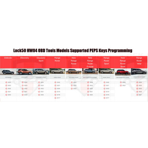 Lock50 JLR OBD HW04-B Tool Kit for Locked Keyless Module and you can Replace RFA Module only, HW04-B OBD Tool Package Deals: HW04-B  OBD Tool Key Programming Tool , 4 image