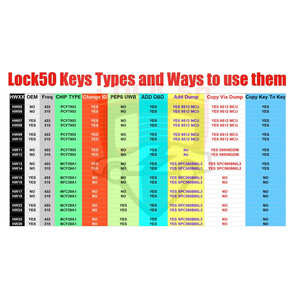 Lock50 JLR OBD HW04 Pay as You Use Tool Kit, 6 image