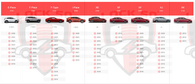 SW38 Lock50 HW04-B or C  Allows Downgrade RFA Module Software OBD when its High, 6 image