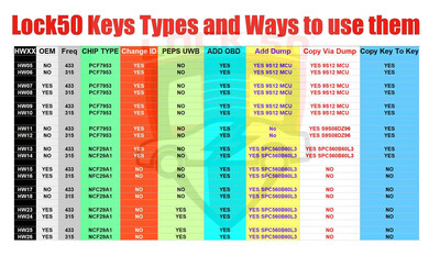 OEM HW15 JLR LAND ROVER PSFOB NON UWB PEPS NCF29A1 433  Mhz, 6 image